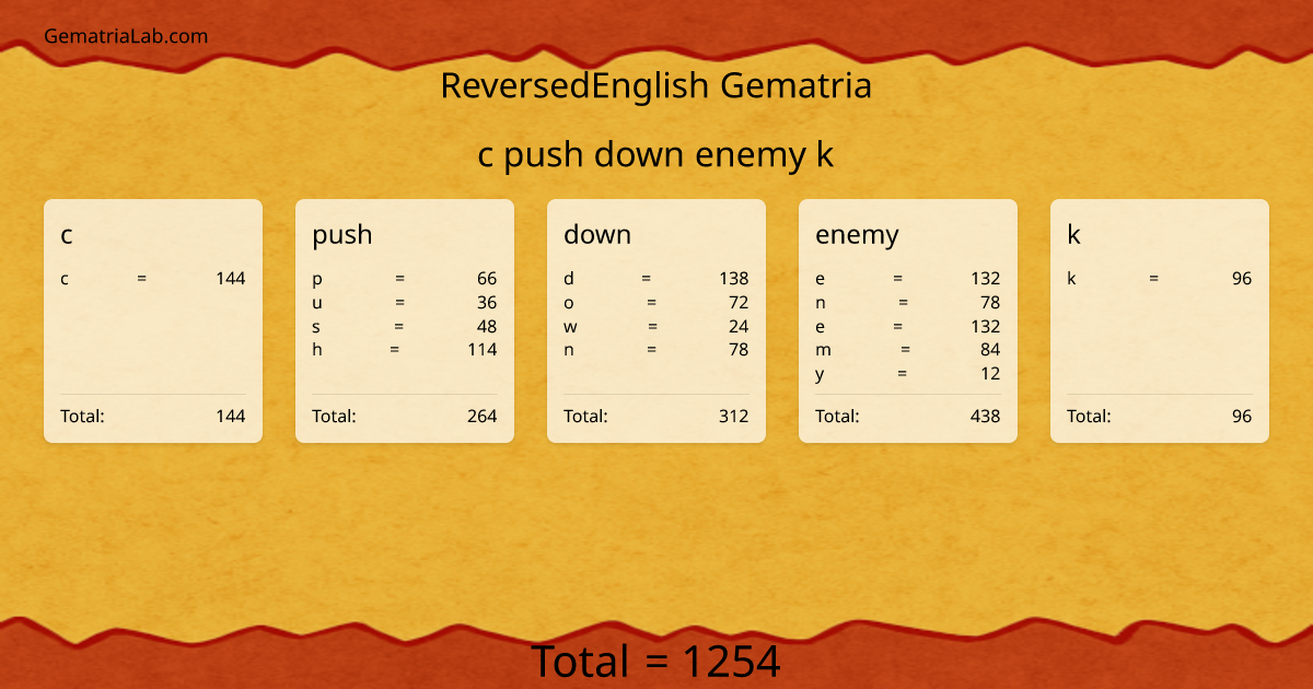 c push down enemy k in reversedEnglish Gematria